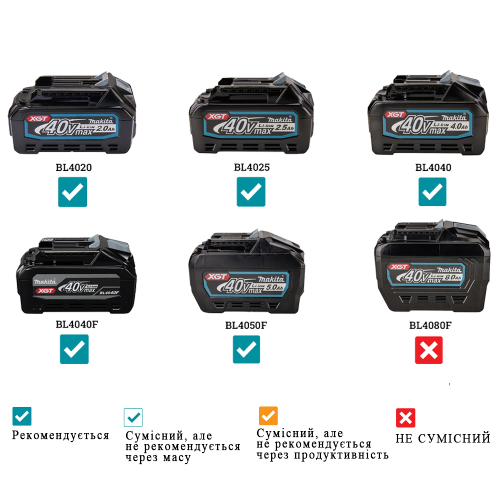 Акумуляторний вентилятор XGT Makita CF001GZ (без АКБ)