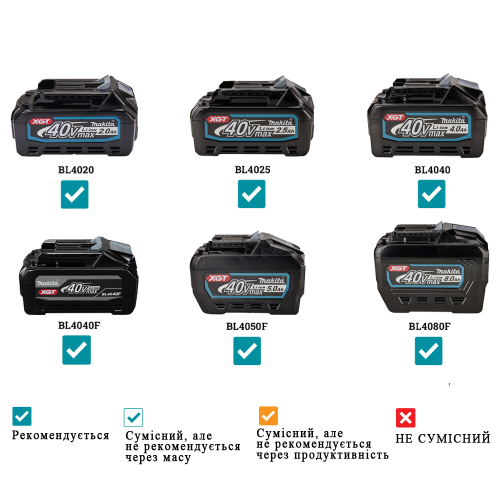 Акумуляторний вентилятор XGT Makita CF002GZ (без АКБ)