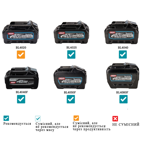 Аккумуляторный холодильник Makita CW004GZ (без аккумулятора)