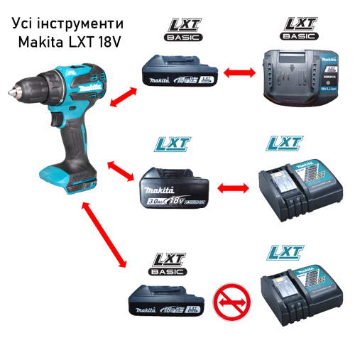Акумуляторний дриль-шурупокрут LXT Basic Makita DDF490WVE