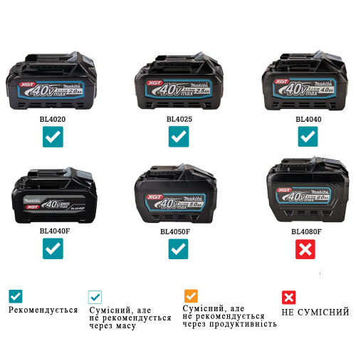Аккумуляторный фонарь XGT Makita DEAML003G