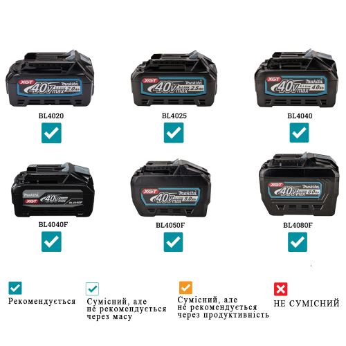 Акумуляторний ліхтар XGT Makita DEAML007G
