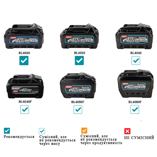 Аккумуляторная дрель-шуруповерт XGT Makita DF002GZ