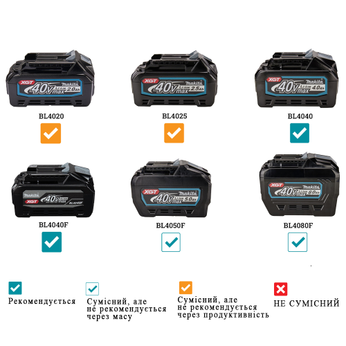 Аккумуляторная угловая шлифовальная машина XGT Makita GA023GZ (без аккумулятора)