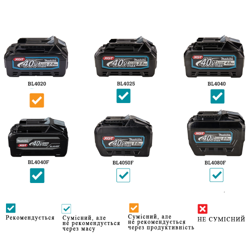 Аккумуляторный перфоратор XGT Makita HR010GZ (без аккумулятора)
