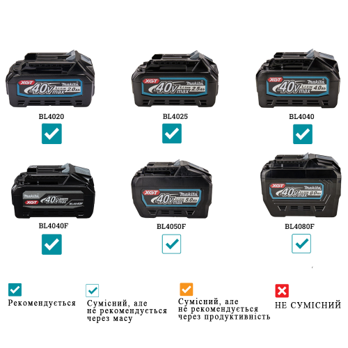 Акумуляторний перфоратор XGT Makita HR011GZ (без АКБ)