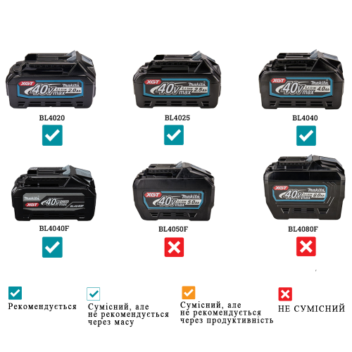 Аккумуляторный радиоприемник XGT Makita MR001GZ