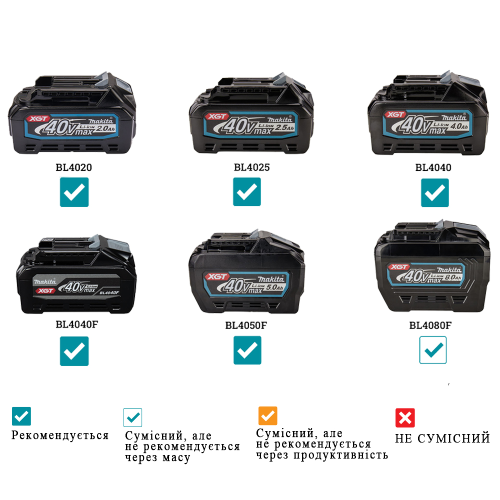 Аккумуляторный радиоприемник с фонариком Makita MR010GZ (без аккумулятора)