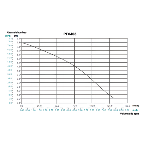 Занурювальний насос Makita PF0403