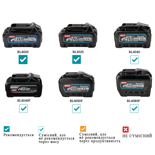 Акумуляторний ударний гвинтокрут XGT Makita TD003GZ (без АКБ)