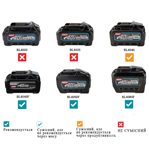Акумуляторний ударний гайкокрут з подовженим хвостовиком XGT Makita TW010GZ (без АКБ)