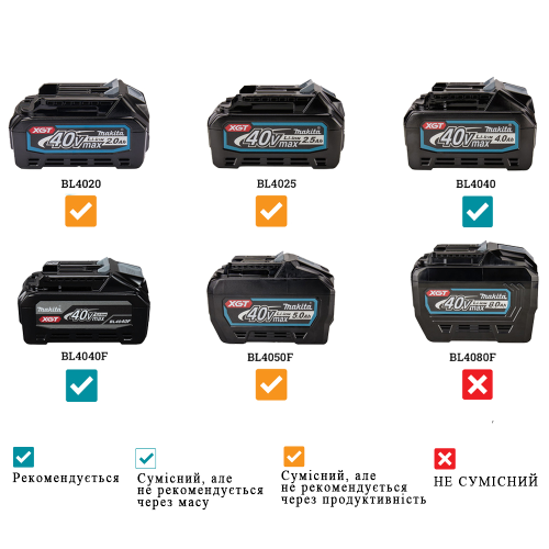 Аккумуляторная цепная пила XGT Makita UC004GZ (без аккумулятора)