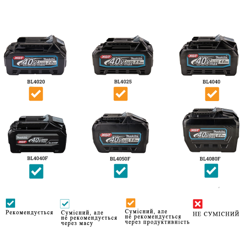 Акумуляторна ланцюгова пила XGT Makita UC015GZ (без АКБ)