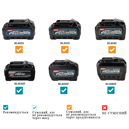 Акумуляторна коса XGT Makita UR012GZ02 (без АКБ)