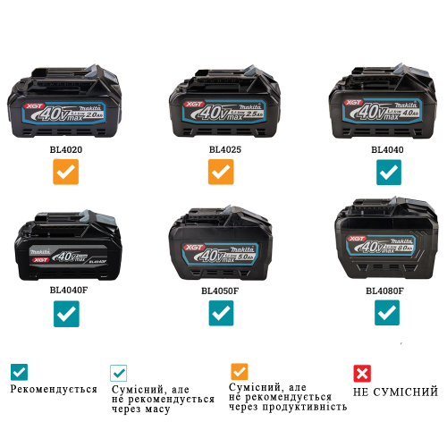 Багатофункціональний садовий інструмент XGT Makita 40 V MAX UX01GZ + насадка коса EM404MP